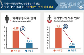 �ѹ� ����ġ�� ���� ���� �㸮��ũ ȯ��, ���ġ�� ȿ�� ����